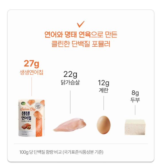 SEA POP Salmon Chips - Roasted Onion Flavor 30g*20/ 바다소리 생생연어칩